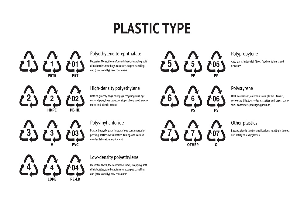 recyling plastic types